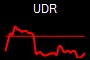 UDR